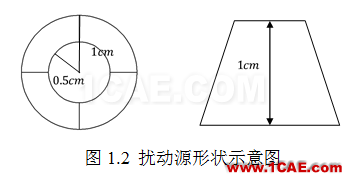 COMSOL仿真大賽來看看-仿真案例欣賞2ansys培訓課程圖片22