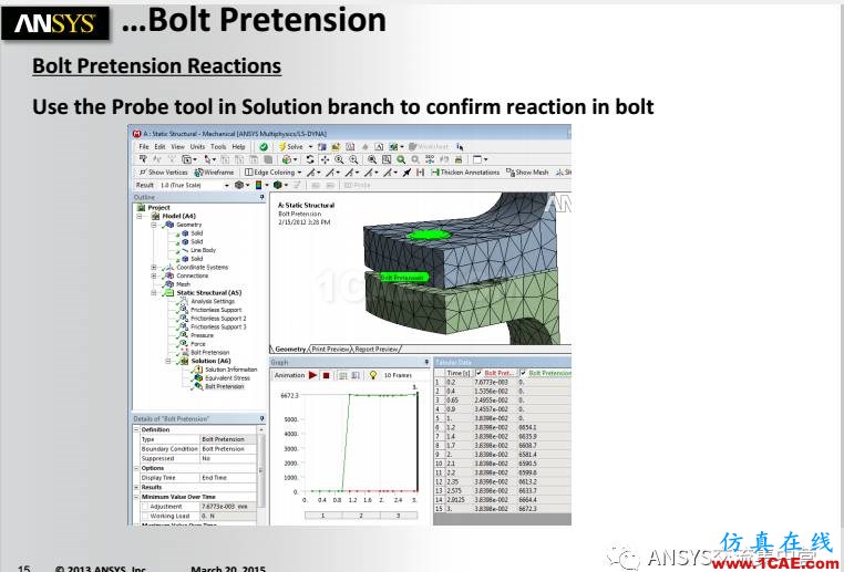 ANSYS技術(shù)專題之 螺栓預(yù)緊ansys圖片15