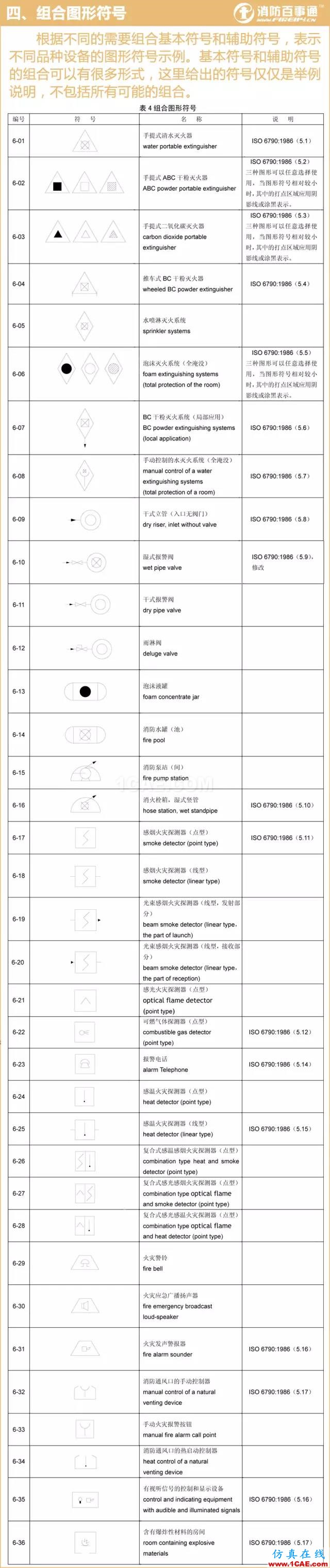 消防圖例大全 看圖紙不求人！【轉(zhuǎn)發(fā)】AutoCAD技術(shù)圖片4