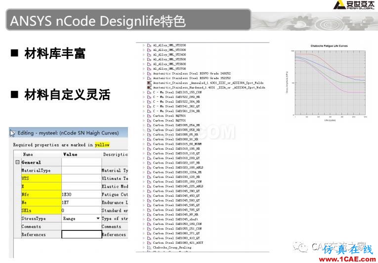 ansys疲勞分析基礎理論ansys結(jié)果圖片8