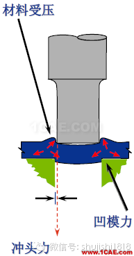 「沖壓基礎知識普及」最全的沖壓工藝與產品設計資料（視頻）~ansys圖片21