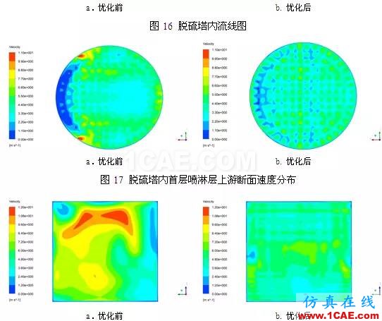 CFD與工業(yè)煙塵凈化和霧霾的關(guān)系，CFD創(chuàng)新應(yīng)用fluent仿真分析圖片21