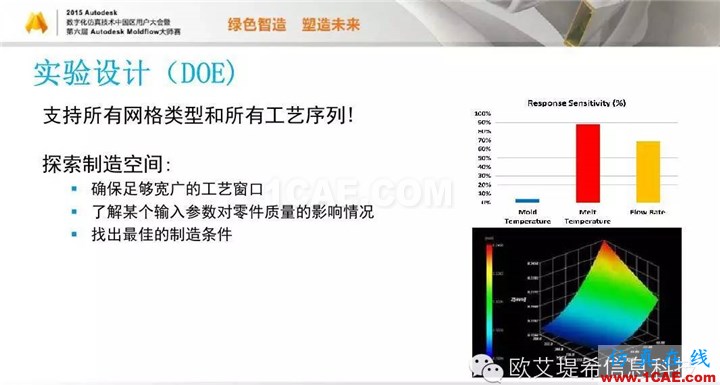 Moldflow 重大福利 快來領(lǐng)?。。。?高分論壇演講PPT之一moldflow分析圖片12