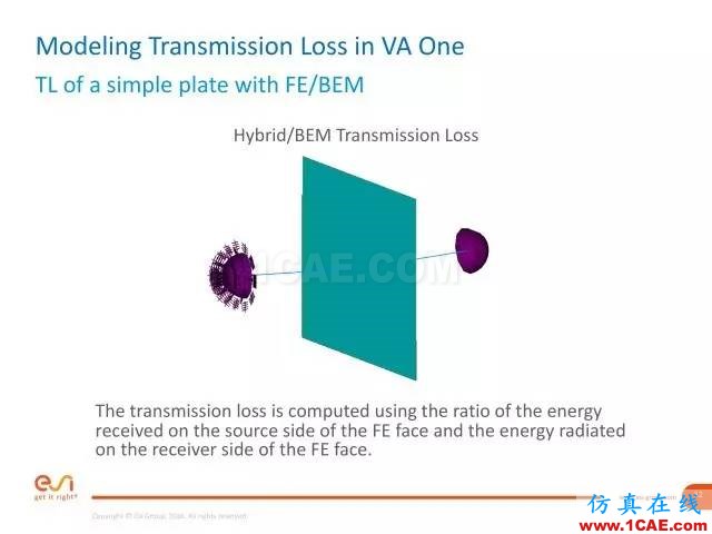 培訓視頻 | 如何在全頻域內分析計算傳遞損失或隔聲量有限元理論圖片12