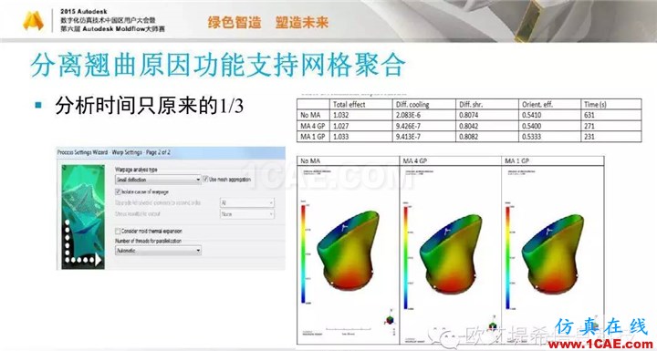 Moldflow 重大福利 快來領(lǐng)?。。?！ 高峰論壇演講PPT之五moldflow培訓(xùn)課程圖片18