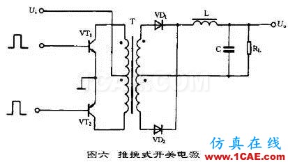 開關(guān)電源工作原理及電路圖HFSS培訓課程圖片6