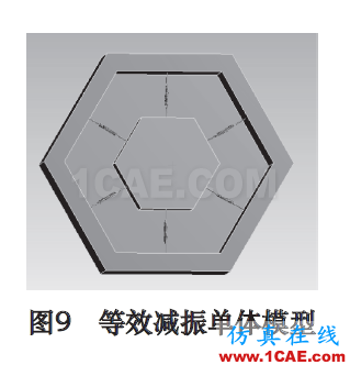 高速立式加工中心工作臺抗振特性及減振研究ansys培訓課程圖片9