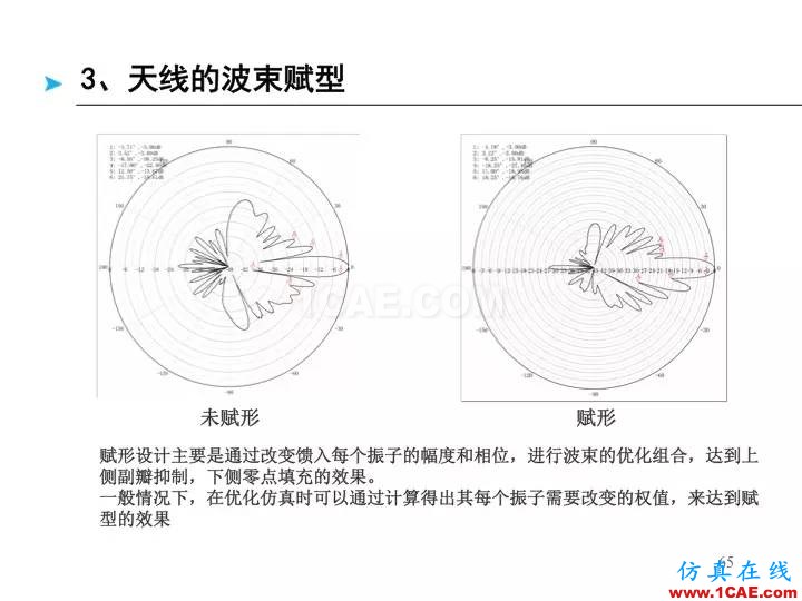 【深度好文】天線原理PPTHFSS分析圖片5