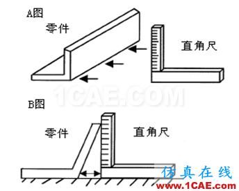 【測量技術(shù)】機(jī)械工程師必須要了解的產(chǎn)品測量常識機(jī)械設(shè)計圖例圖片11