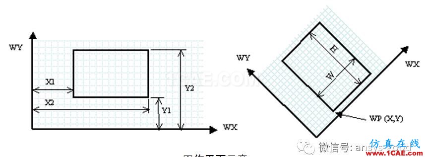 ANSYS圖形用戶界面GUI介紹-以經(jīng)典界面為例ansys培訓(xùn)課程圖片16