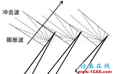 渦輪增壓發(fā)動(dòng)機(jī)進(jìn)氣噪聲控制詳解，值得收藏ansys仿真分析圖片21