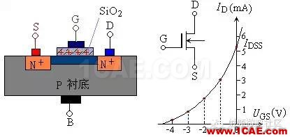 場效應管——分類、結構以及原理HFSS分析圖片3