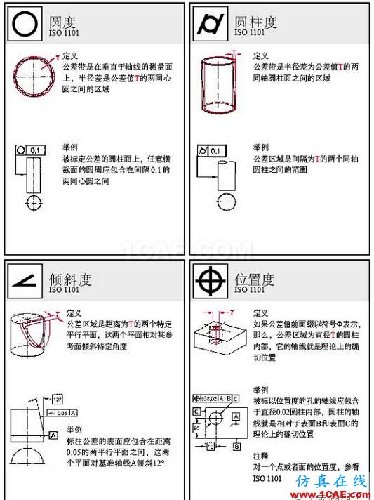 動畫版演示形位公差，這下容易理解了AutoCAD培訓教程圖片2