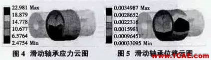 采煤機(jī)行走輪軸承有限元分析ansys workbanch圖片3