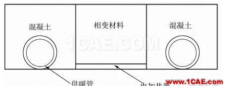 【Fluent應用】相變儲能地板輻射供暖系統(tǒng)蓄熱性能數(shù)值模擬fluent流體分析圖片17