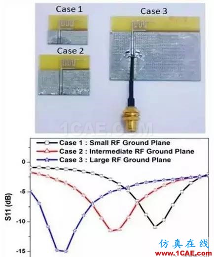 【應(yīng)用資料】2.4G天線設(shè)計指南應(yīng)用大全HFSS培訓課程圖片32