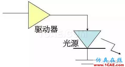 【科普】學(xué)習(xí)光纖傳輸相關(guān)的基礎(chǔ)知識HFSS仿真分析圖片17