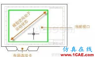 AutoCAD2016基礎(chǔ)應(yīng)用；布局AutoCAD分析案例圖片6