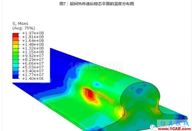 Abaqus雙程軋制仿真abaqus有限元培訓資料圖片10