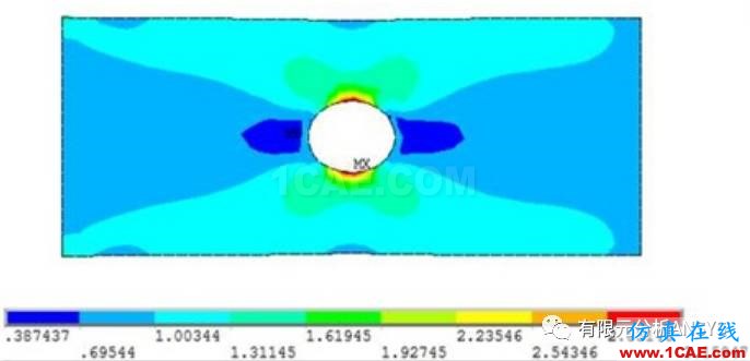 應(yīng)力集中問(wèn)題的考察-有孔零件的情況ansys結(jié)構(gòu)分析圖片7