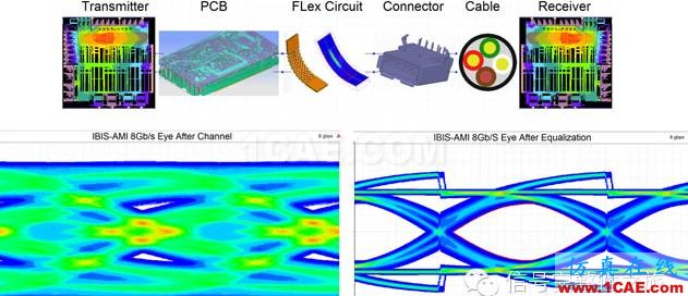 高速信號完整性仿真“兵器”對決！HFSS培訓的效果圖片2