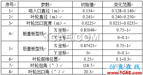 【技術(shù)貼】如何才能快速設(shè)計(jì)出一款低成本、高性能的離心泵產(chǎn)品？Pumplinx旋轉(zhuǎn)機(jī)構(gòu)有限元分析圖片10