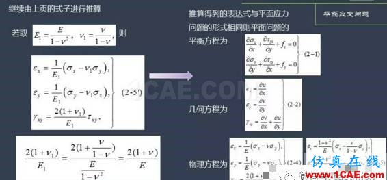 平面應(yīng)力、應(yīng)變問題淺析abaqus有限元仿真圖片6