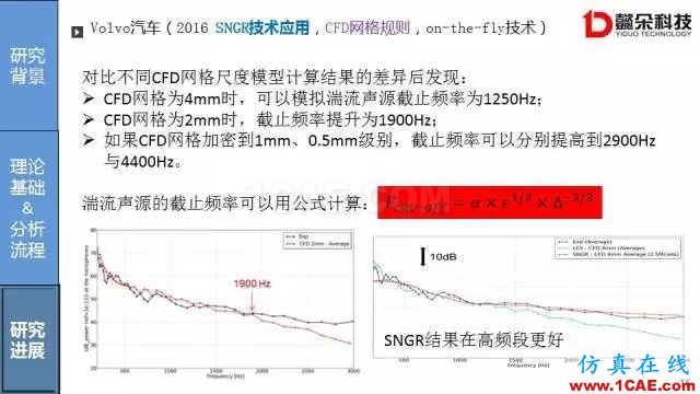 【技術貼】汽車風噪聲仿真方法研究進展【轉發(fā)】Actran培訓教程圖片16