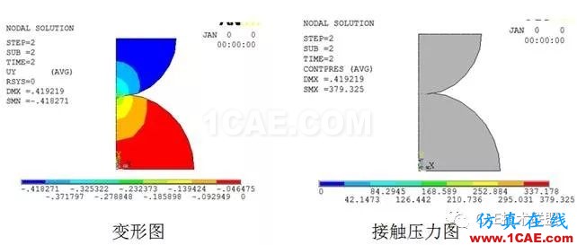 關于非線性-溫度場分析ansys分析案例圖片7