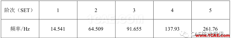 Ansys機翼模型的振動模態(tài)分析ansys分析圖片11