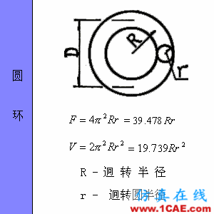 快接收，工程常用的各種圖形計(jì)算公式都在這了！AutoCAD應(yīng)用技術(shù)圖片55