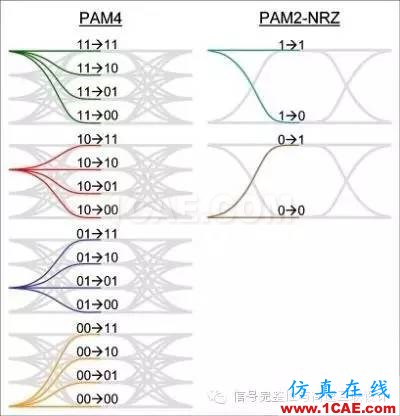 PAM4簡(jiǎn)介HFSS結(jié)果圖片2