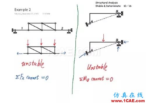 結構分析：穩(wěn)定與靜定判斷cae-fea-theory圖片9