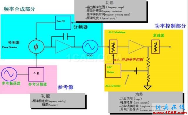 IC好文推薦：信號源是如何工作的？HFSS仿真分析圖片12