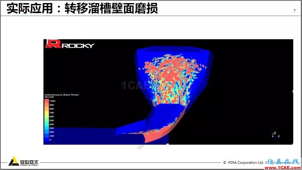 教程 | Rocky DEM與ANSYS Fluent耦合計算案例演示ansys hfss圖片7