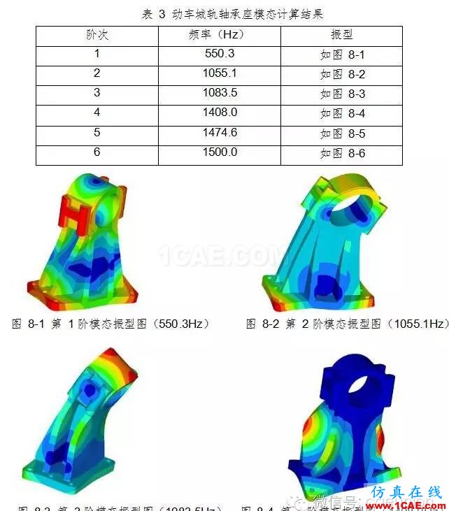 動車城軌牽引制動系統(tǒng)試驗臺軸承座靜強度及模態(tài)分析計算hypermesh分析圖片9