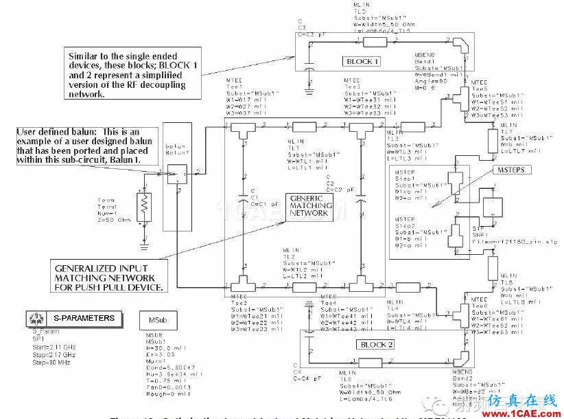 使用Datasheet阻抗進行LDMOS匹配設計HFSS培訓課程圖片12