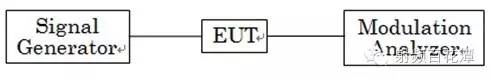 對(duì)講機(jī)產(chǎn)品FCC認(rèn)證中的常見(jiàn)項(xiàng)目解讀ADS電磁學(xué)習(xí)資料圖片12