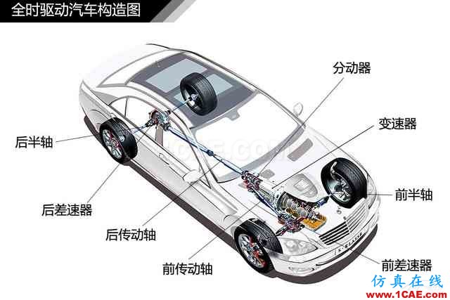 史上最全超高清汽車機(jī)械構(gòu)造精美圖解，你絕對(duì)未曾見過！機(jī)械設(shè)計(jì)教程圖片48