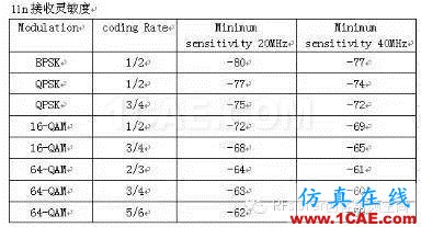 常見的WIFI射頻測試指標(biāo)HFSS仿真分析圖片9