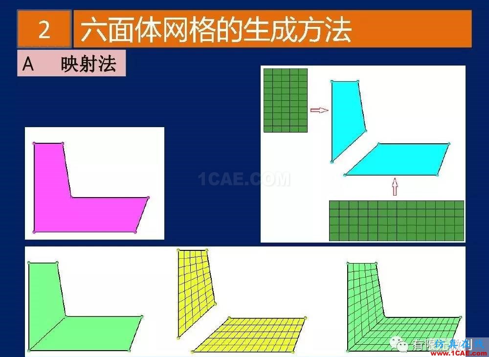 有限元培訓資料：網(wǎng)格生成一般方法ansys分析案例圖片14