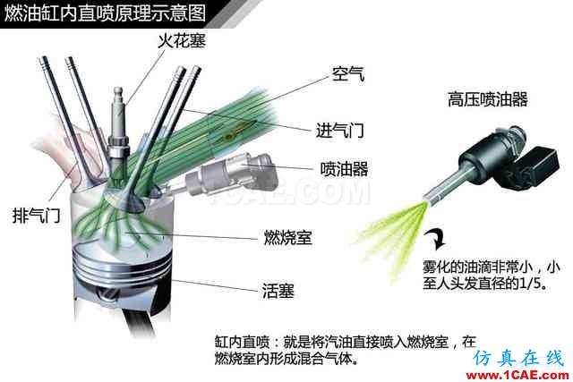 史上最全超高清汽車機(jī)械構(gòu)造精美圖解，你絕對(duì)未曾見過！機(jī)械設(shè)計(jì)資料圖片107