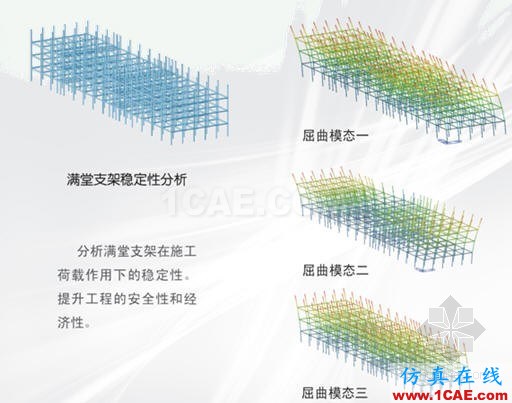 Midas Civil建筑有限元分析培訓(xùn)Midas Civil分析案例圖片3