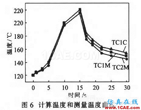 ADC12壓鑄過程的溫度場數(shù)值模擬與 工藝參數(shù)的優(yōu)化ansys分析案例圖片12