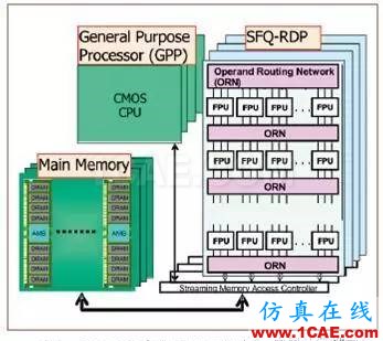 超導(dǎo)RSFQ計算機manufacturing圖片3