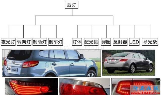 汽車前大燈燈殼注塑模如何設(shè)計(jì)？ug設(shè)計(jì)案例圖片3