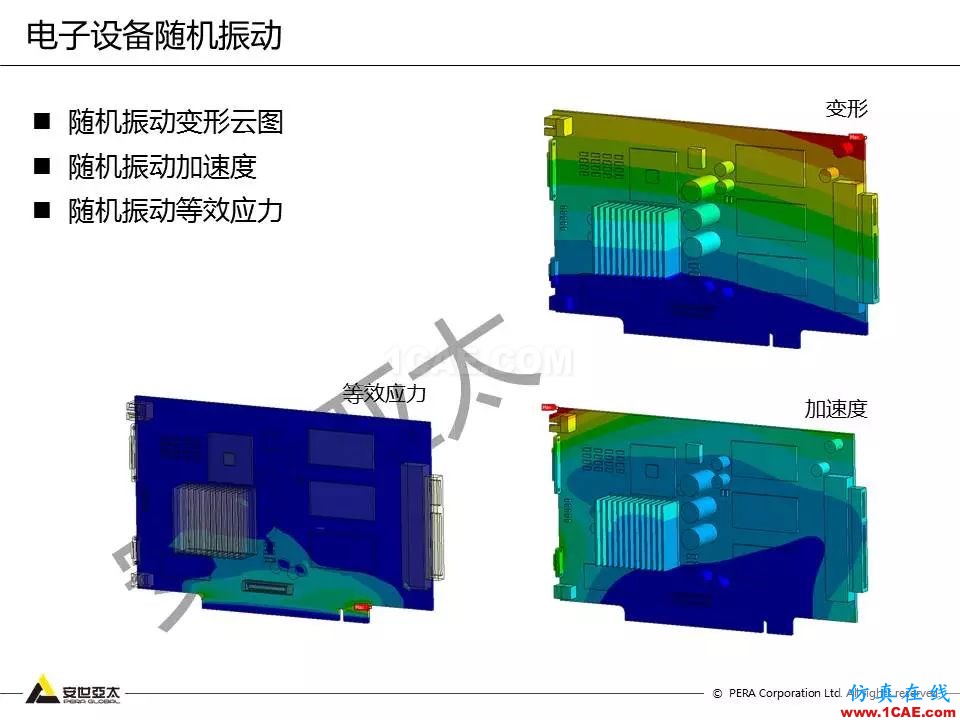 方案 | 電子設(shè)備仿真設(shè)計整體解決方案HFSS分析案例圖片19