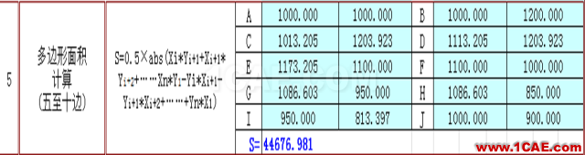 快接收，工程常用的各種圖形計(jì)算公式都在這了！AutoCAD學(xué)習(xí)資料圖片5