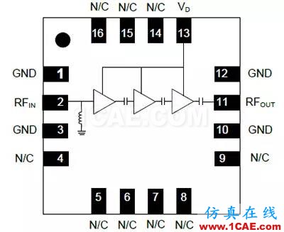 無(wú)線設(shè)計(jì)中LNA和PA的基本原理【轉(zhuǎn)發(fā)】HFSS結(jié)果圖片6