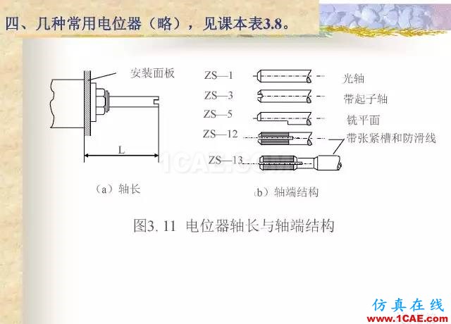 最全面的電子元器件基礎(chǔ)知識(shí)（324頁(yè)）HFSS分析圖片80